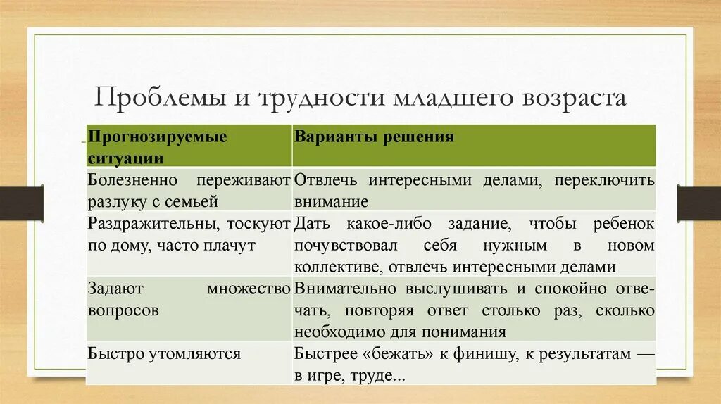 Проблемы младшего школьного возраста. Младший Возраст особенности проблемы и их решение.