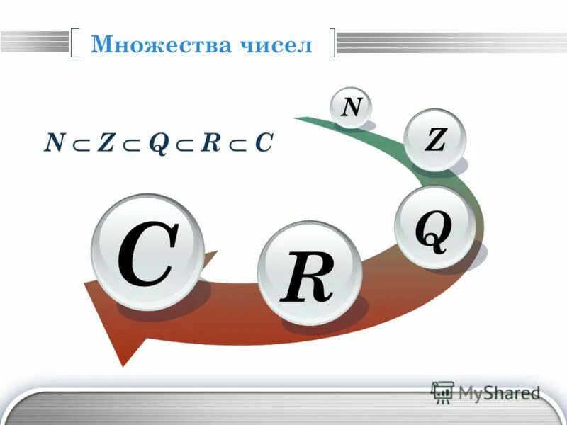Презентация "От натурального числа до мнимой единицы" - скачать бесплатно