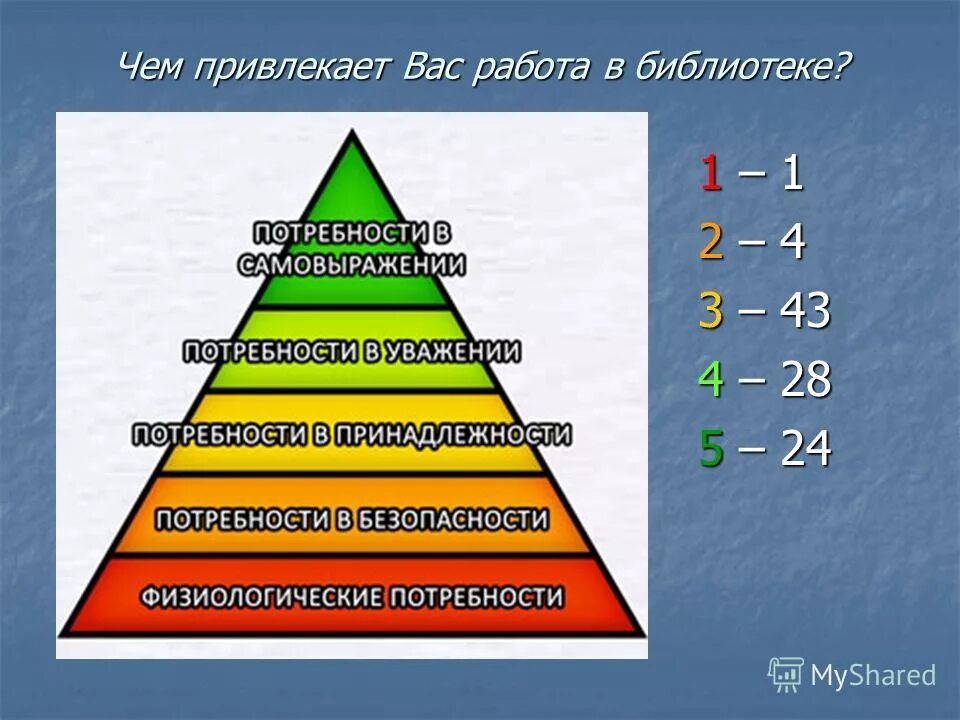 библиотечные потребности. что такое методическая работа?. библиотека и потребности. библиотечные потребности. библиотечные потребности.