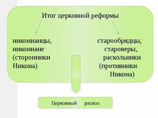 Никоняни и старообрядцы. Таблица старообрядцев и новообрядцев. Старообрядцы и никониане различия. Церковный раскол старообрядцы и новообрядцы.