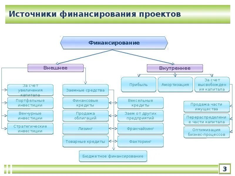 1 источники финансирования предприятий. Источник финансирования основного вида деятельности учреждения:. источники финансирования схема. источники финансирования предприятия схема. в состав источников финансирования деятельности организации.