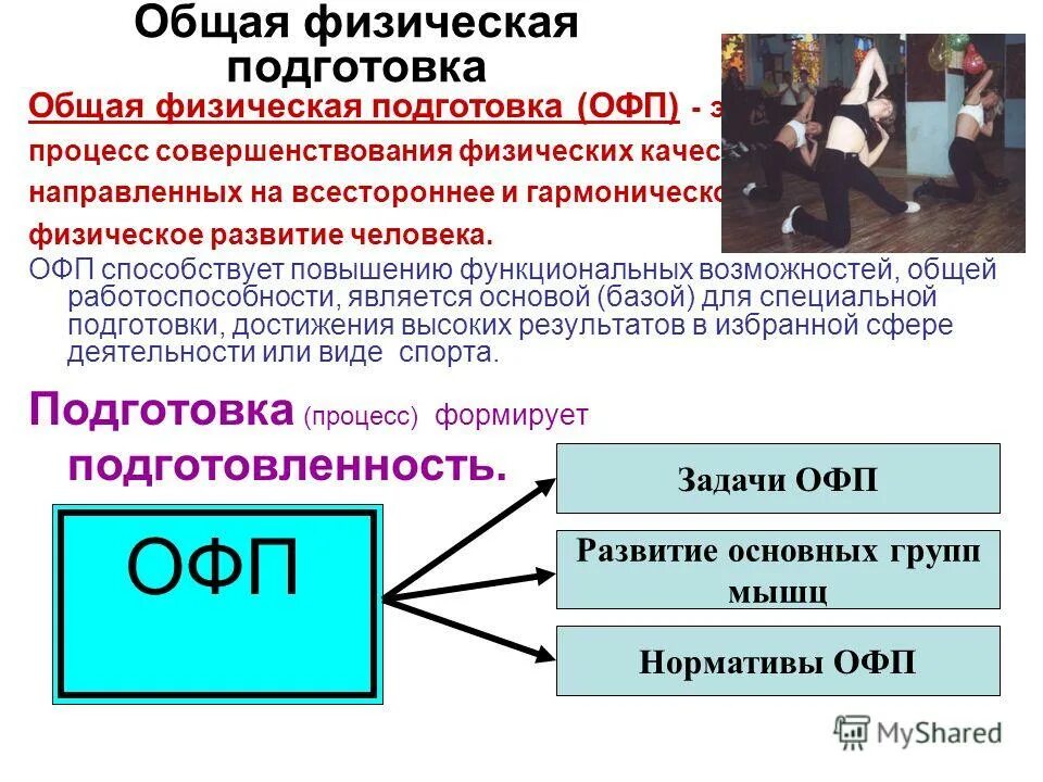 физическая подготовка презентация. специальная физическая подготовка. основные офп. основные офп. основные офп.