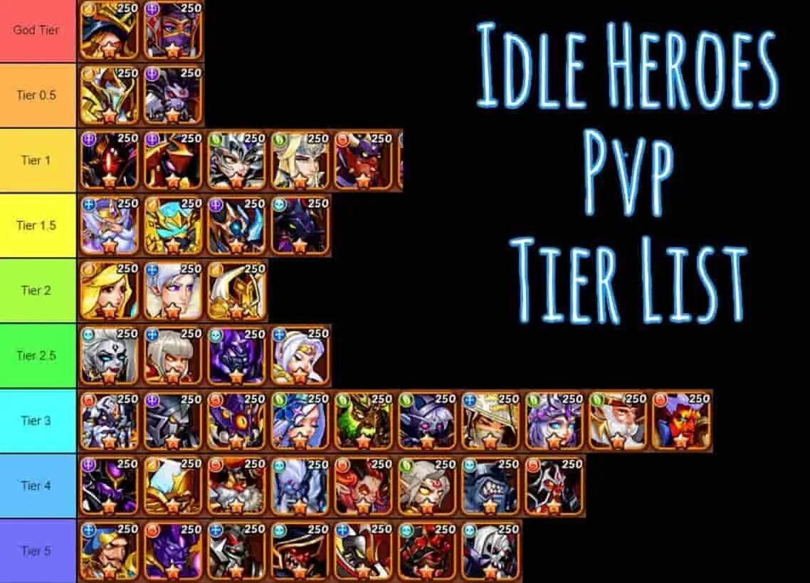 Тир лист Idle. Топ тир Idle Heroes. Idle Heroes тир персонажей. Тир лист персонажей герои 3. Герои магии гайды