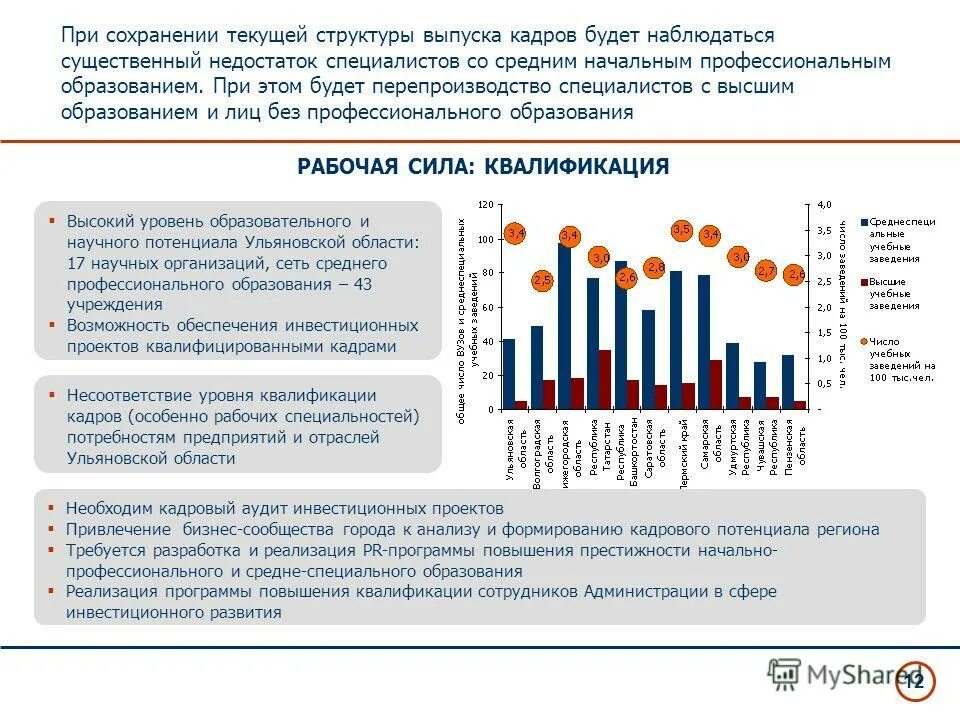 Эмиссия структура