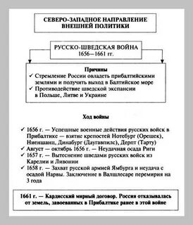 Северо западное направление внешней политики