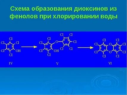 Хлорирование вещество