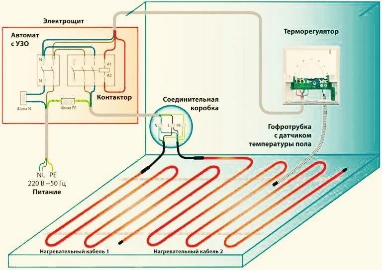 Схема монтажа теплого пола электрического под плитку. Схема установки теплого пола электрического под плитку. Кабельный электрический теплый пол схема монтажа. Электрический теплый пол под плитку схема установки.
