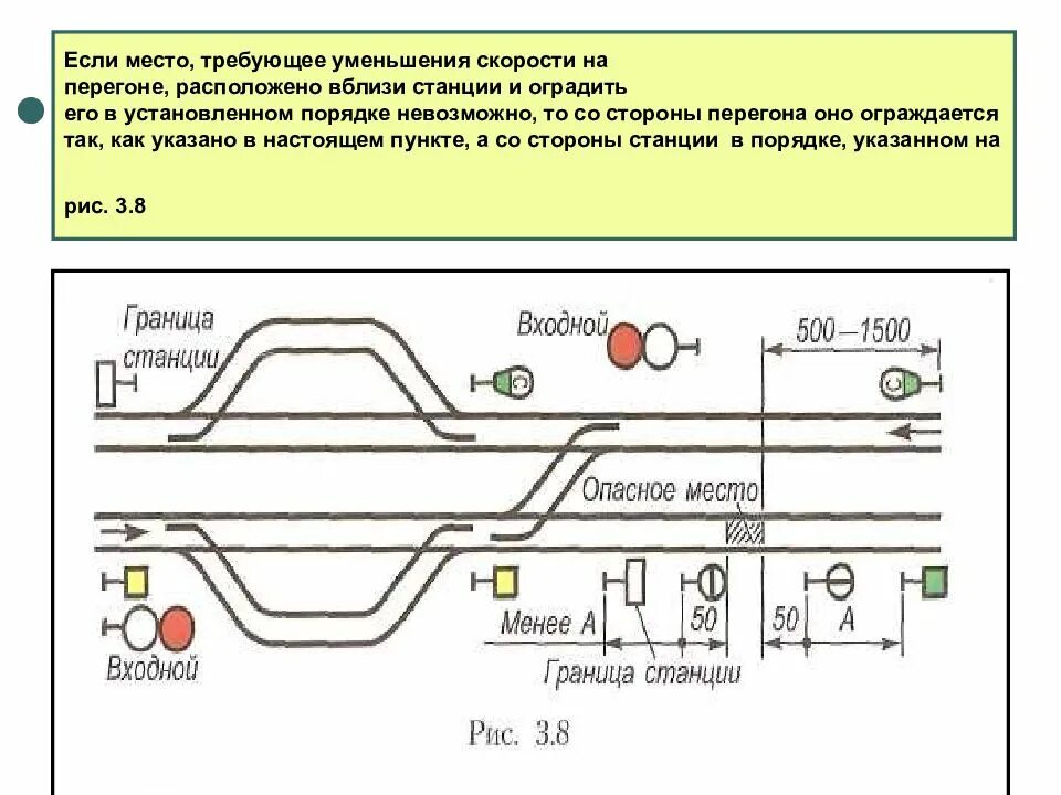 Ограждение места работ сигналами уменьшения скорости вблизи станции. Схема ограждения на станции и перегоне. Схема ограждения пути на станции. Схема ограждения уменьшения скорости.