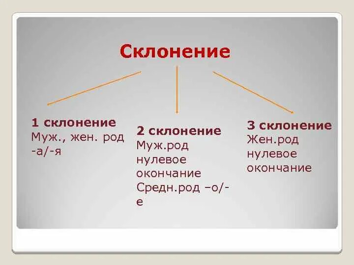Склонить Мужа К Би Сексу
