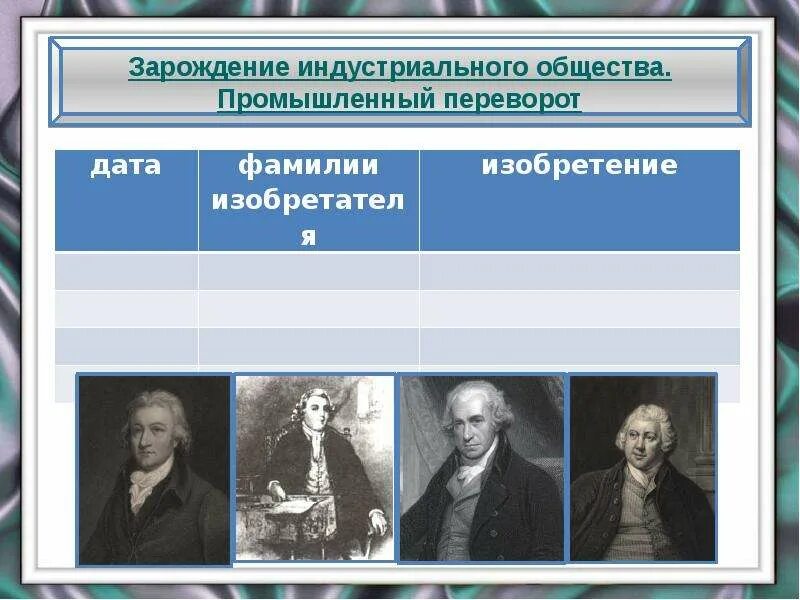 Промышленная революция презентация. Презентация капитализм в 18 веке. Промышленный переворот в Англии : изобретения 18 веке. Промышленная революция даты и события. Какое событие характеризует промышленный переворот в англии