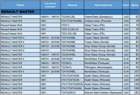 Рено объем кондиционера