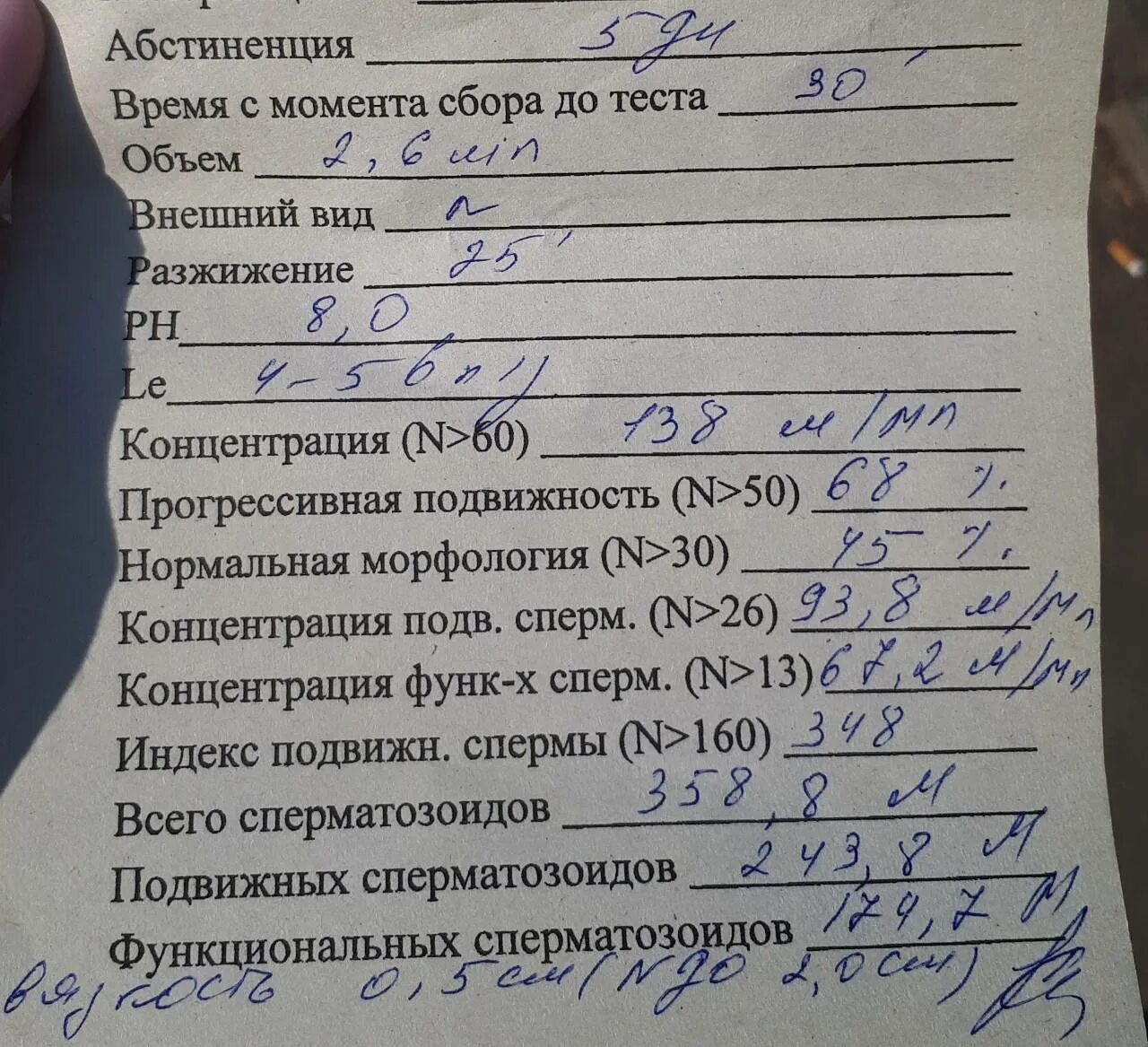 Какие анализы нужно сдавать мужу. Список анализов на беременность. Анализы для беременных. Список анализов перед беременностью. Анализы для планирования беременности.