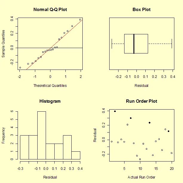 Диаграмму ящик с усами box plot. Ящик-с-усами (box plot). график box plot. квартили распределения и график box-plot. соотнесите гистограммы частот и графики box-plot:.