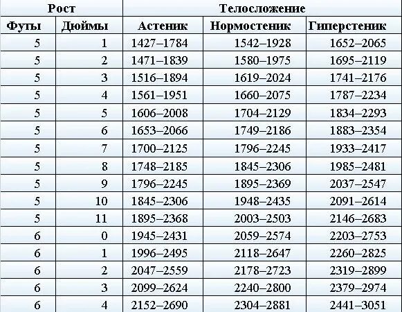 Height 6 4. 5 6 Рост в сантиметрах. Рост 5'8 в сантиметрах. 5.7 Рост. Рост 6.