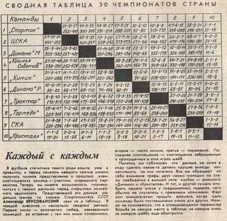 Вторая лига б регламент