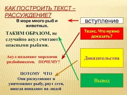 Какая она осень текст рассуждение