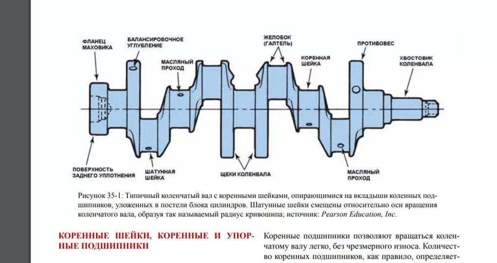 Коленчатый вал коренные и шатунные шейки. Коренные шейки коленчатого вала подшипники. Коренная шейка коленчатого вала. Коренные шейки и шатунные шейки коленчатого вала.