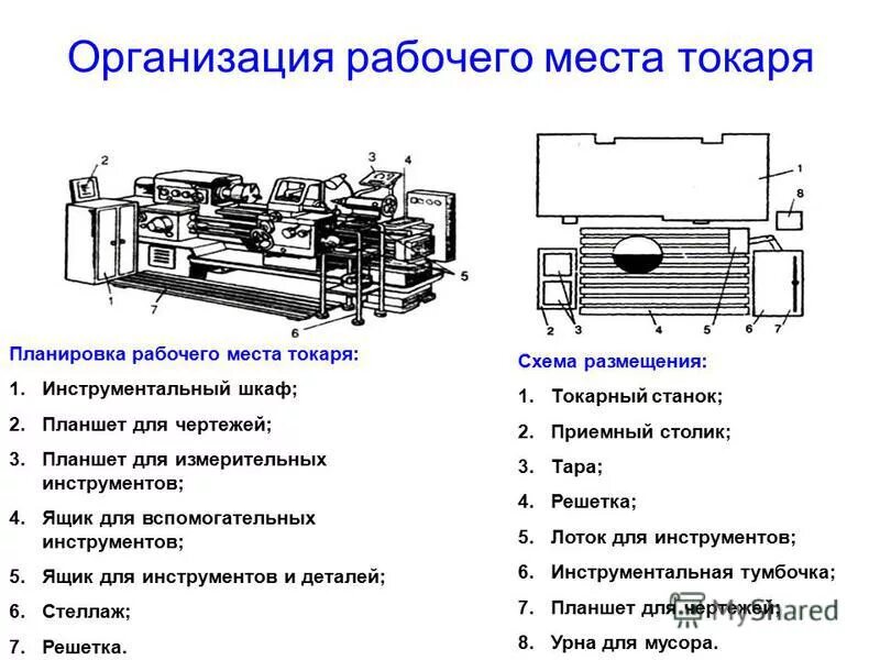 Токарь револьверщик станок. Схема планировки рабочего места станочника. Организация и планировка рабочего места станочника. Безопасность при работе на станках. Организация рабочего места станочника токаря.