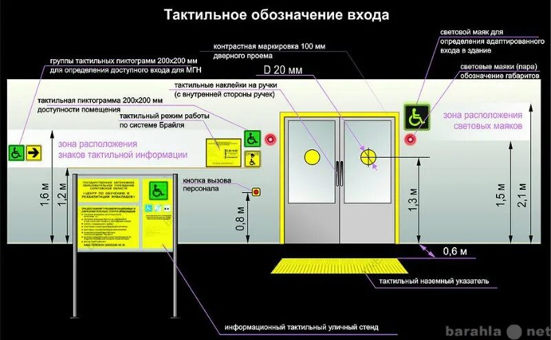 На какой из информационных площадок