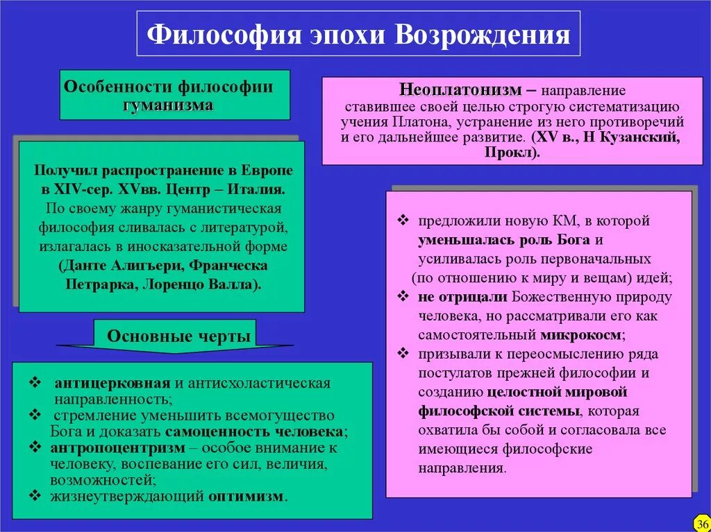 Понимание человека как микрокосма характерно для