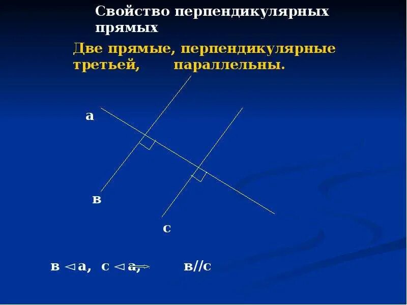 Значение перпендикулярных прямых. Перпендикулярные прямые. перпендикулярная прямая. уравнения перпендикулярных прямых. две перпендикулярные прямые.
