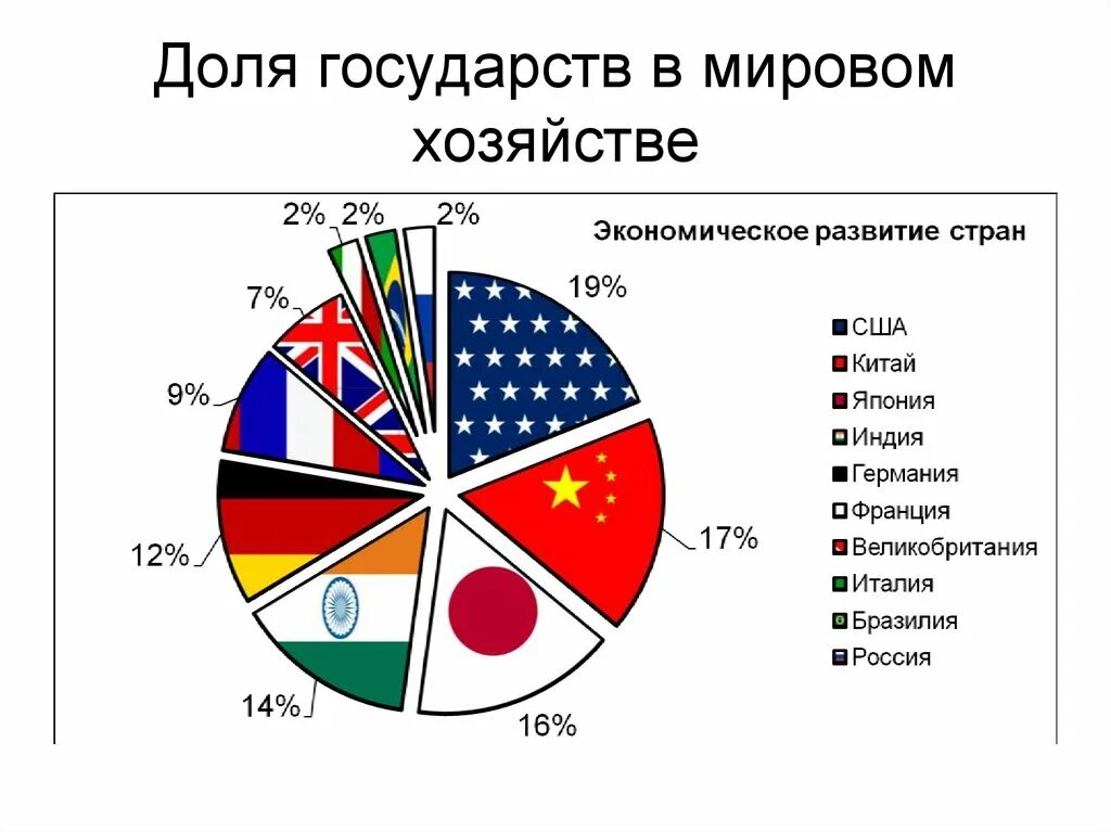 Доли отраслей в мировой экономике. Структура ввп японии