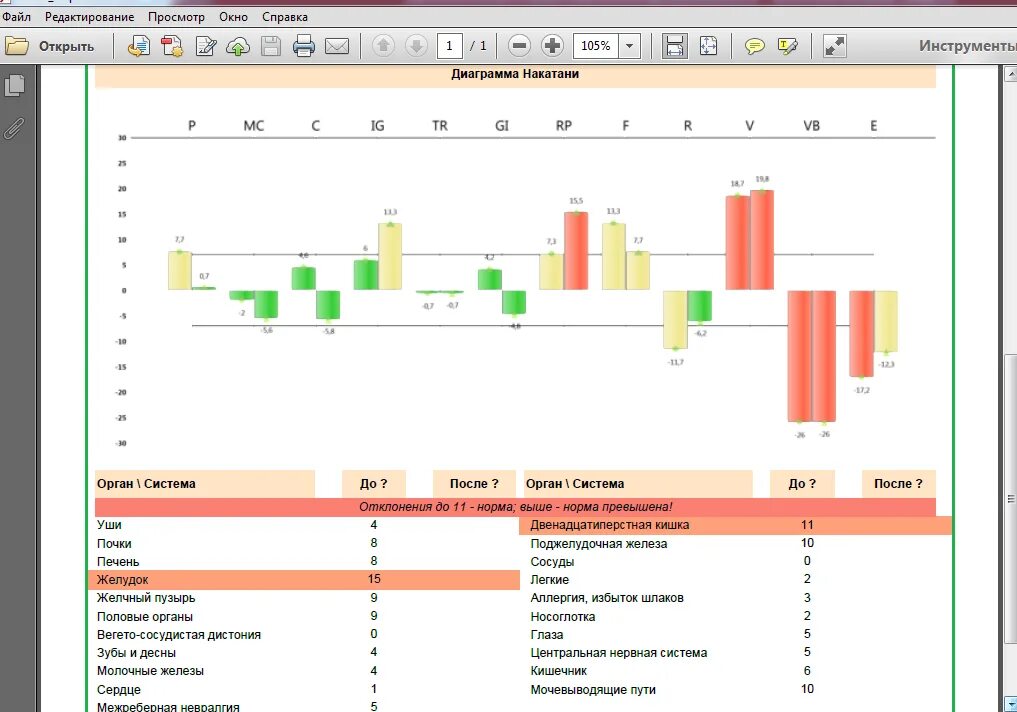 Экспертная система домашний доктор. Домашний доктор программа. Программой домашний доктор. Книга для улучшения здоровья. Утилита dr.