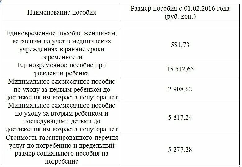 Название пособий на ребенка. Как называются детские пособия. Название пособий на детей до 3 лет. Наименование детского пособия и сумма. Ежемесячное пособие до 16 лет