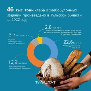 Тонна хлеба