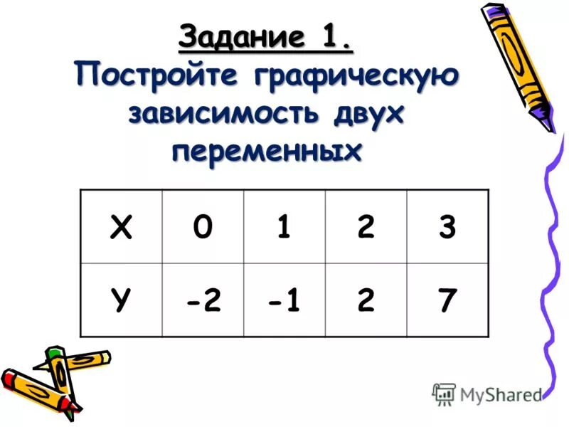 Функциональное обобщение это. Показатели корреляционной зависимости. Формула показателя множественной корреляции. Зависимость двух переменных. Зависимость двух переменных.