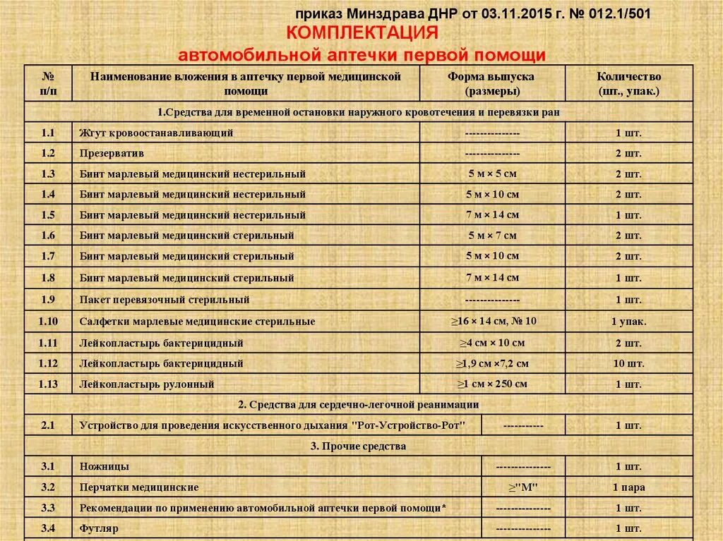 Приказ о комплектации аптечки первой помощи. Приказ Минздрава для автомобильных аптечек. Автомобильная аптечка состав приказ Минздрава. Приказ Минздрава по аптечкам первой помощи на предприятии.