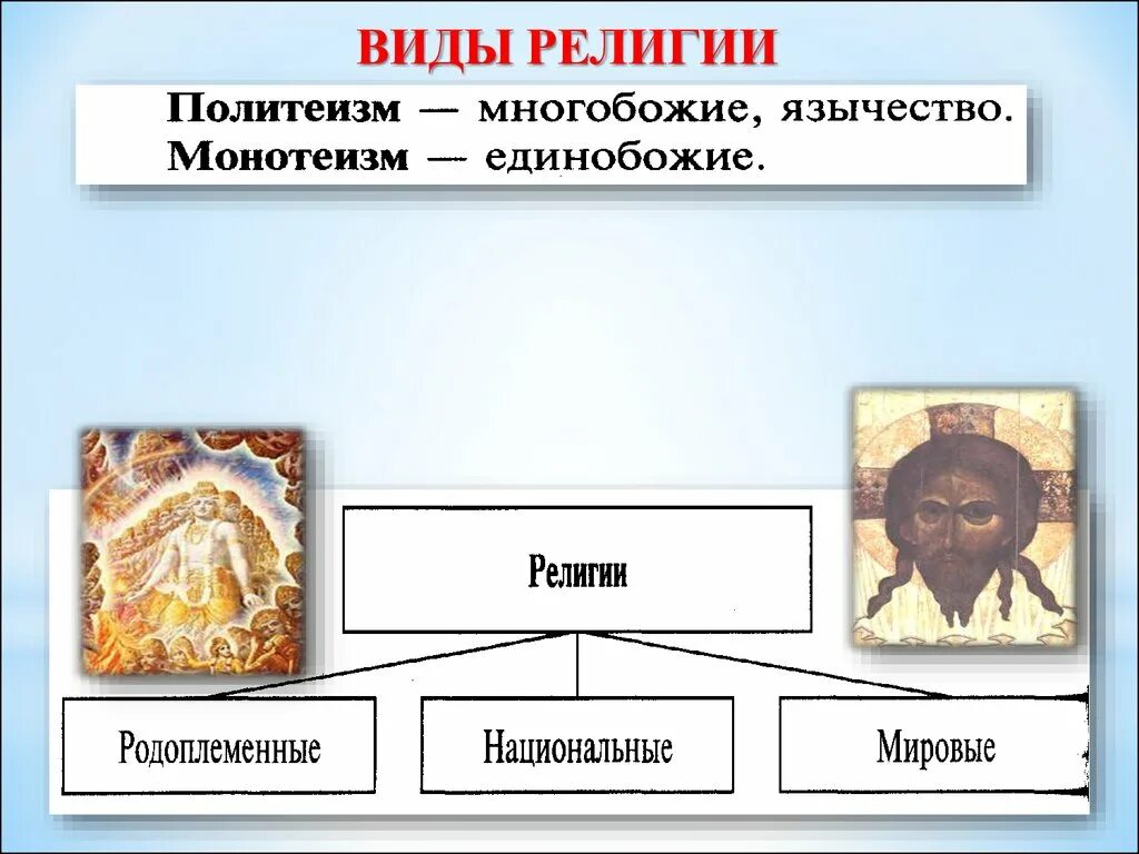 Название первобытных нетеистических религий основанных на многобожии. Виды религий. Типы верований. Виды религий политеизм монотеизм.