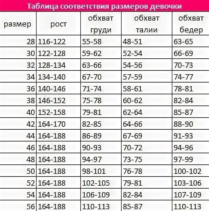 Таблица соотношения роста и размера. Таблица размеров рост вес. Таблица роста иразмеов. Таблица размеров рост. Мальчик 11 лет какой размер