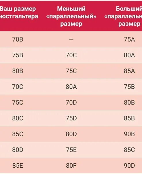 Размер 85 б. Размер бюстгальтера 80с. Параллельные Размеры бюстгальтеров таблица. Взаимозаменяемые Размеры бюстгальтеров. Размер 75в.