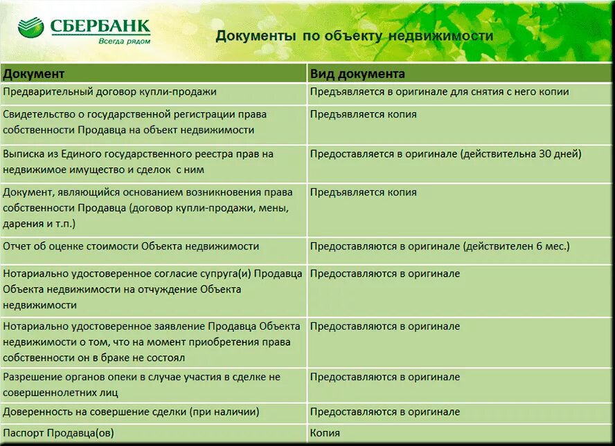 Квартира в ипотеку оформлена на мужа. Список документов для покупки квартиры в ипотеку в Сбербанке. Какие документы нужны для ипотеки в Сбербанке. Список документов для ипотеки в Сбербанке. Документы для ипотеки в Сбербанке 2021.