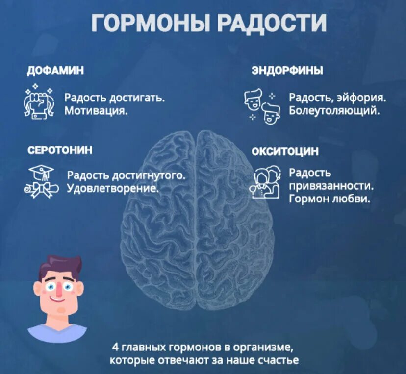 Дофаминовая зависимость. Гормоны счастья. Гормон радости. Гормоны радости и счастья. Гормон счастья и удовольствия.