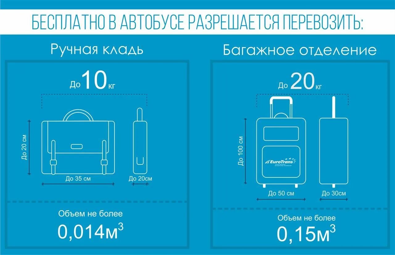 Сколько допускается багаж в самолете. Провоз багажа ручная кладь габариты. размер ручной клади в автобусе межгород. объем ручной клади нормы. стандарт стандартные размеры ручной клади.