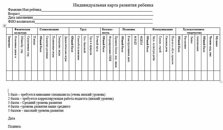 Карты развития по фгос