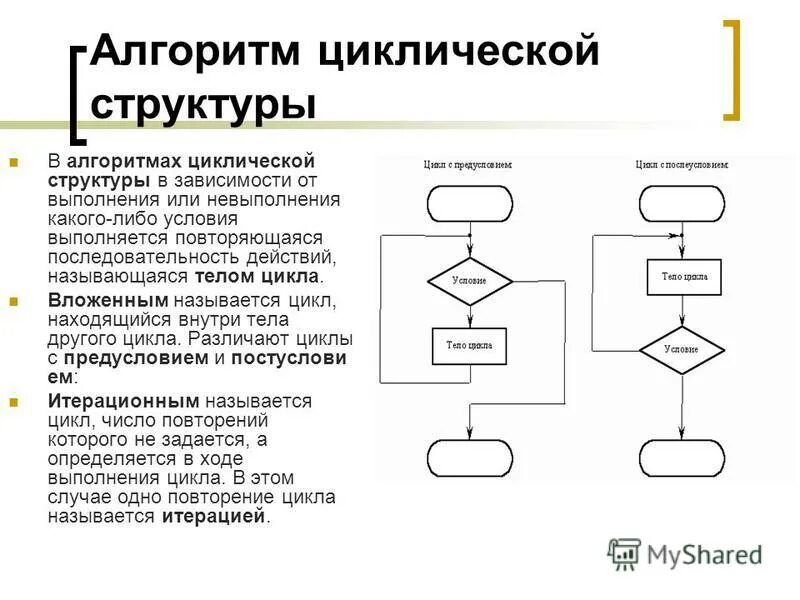 Назначение циклической структуры. Назначение циклической структуры
