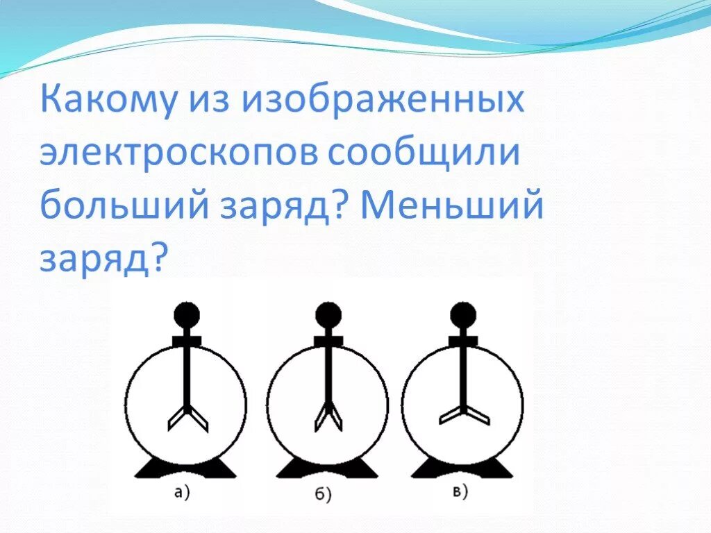 Заряд электроскопа. Электроскоп. Электроскоп наибольший электрический заряд. Электроскоп задачи. Сообщить телу электрический заряд