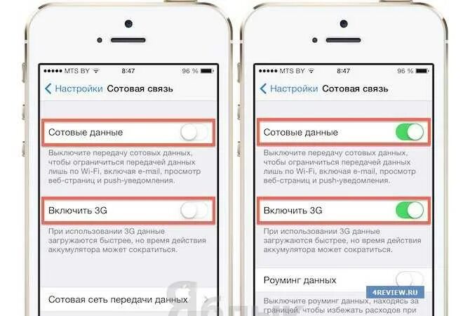 Сотовая сеть передачи данных мтс