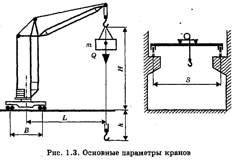 Определите тип кранов. Классификационная схема кранов грузоподъемные краны. грузоподъемные краны схема вылет. классификация грузоподъемности кранов. автотранспортные средства с консольными стреловыми кранами.