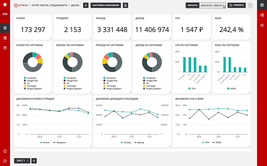 Эш Power дашборд. Дашборд по продажам на Power bi. Пример дашборда Power bi по продажам. Дашборд Аналитика компании. Как создать bi