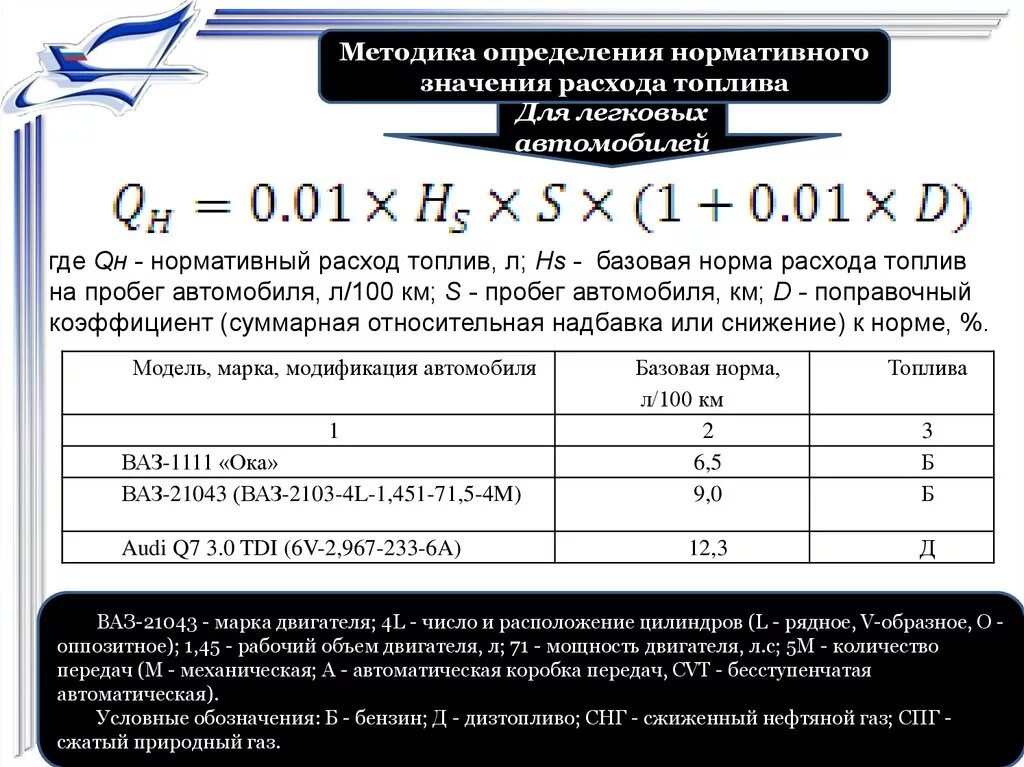 Как рассчитать норму расхода топлива на легковой автомобиль. Таблица для расчета ГСМ. Методика определения расхода топлива. Норма расходов ГСМ на автомобили. Расчет эксплуатации автомобиль