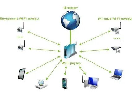 Методы защиты сетей wi fi