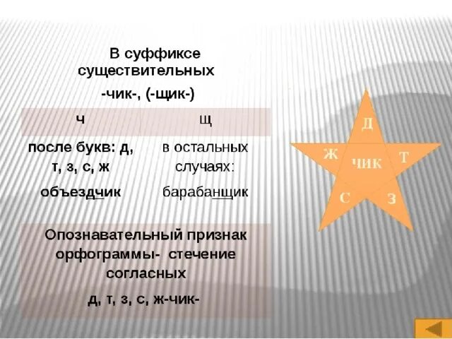 Правописание суффиксов чик щик имен существительных презентация. Сказка про суффикс щик. Сочинение на тему суффикс щик. Сказка про суффикс щик 6 класс. Правописание Чик щик в существительных.