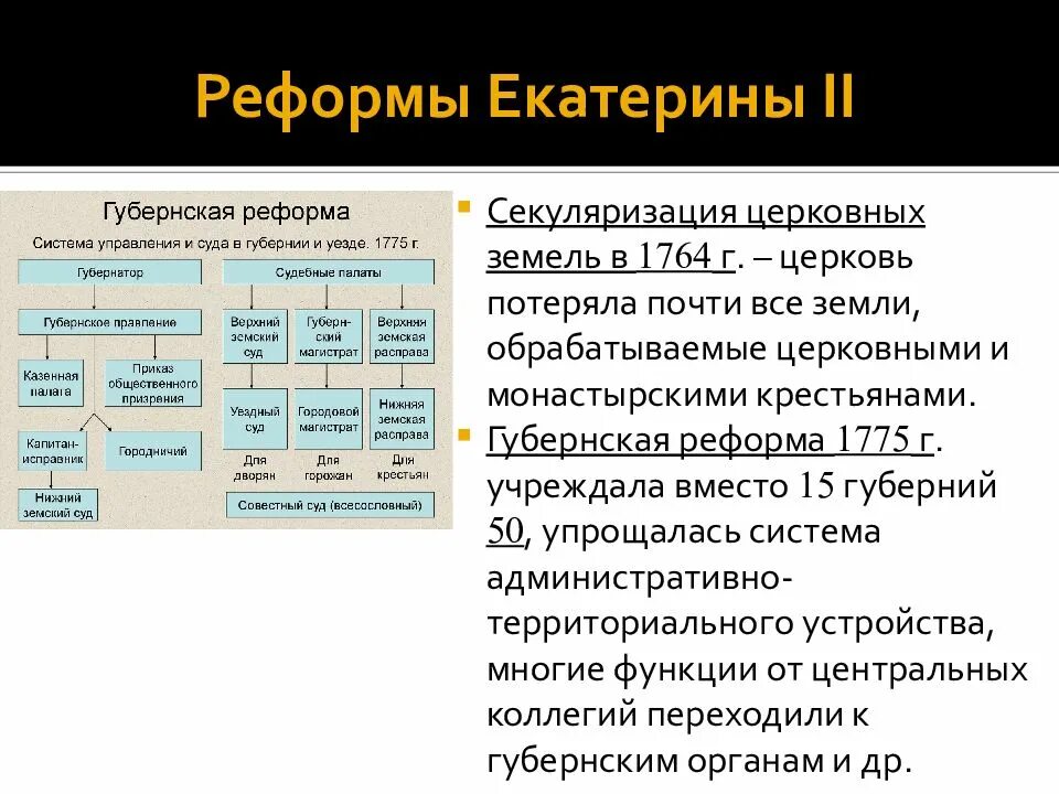 1764 Реформа Екатерины 2 секуляризация церковных земель. Реформы Екатерины 2 презентация. Губернская реформа Екатерины II. Внутренняя политика Екатерины II (1762–1796).. Реформы екатерины 2 список