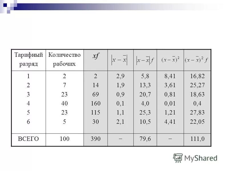 тарифный коэффициент в тарифной сетке. единая тарифная сетка. соответствие тарифных разрядов. второй тарифный разряд. тарифная ставка, оклад, тарифная сетка, тарифные коэффициенты.