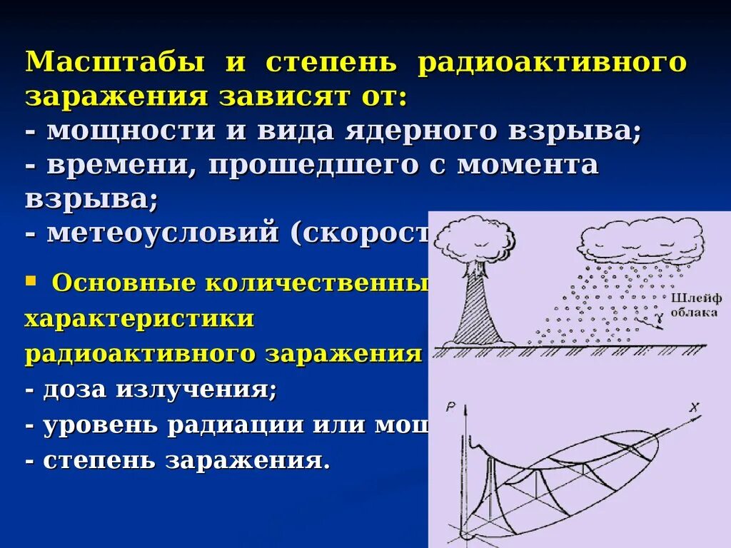 Уровень радиации ядерного взрыва. Степень заражения радиацией. Степень радиоактивного заражения. Степень радиоактивного заражения зависит от?. Уровни заражения радиацией.