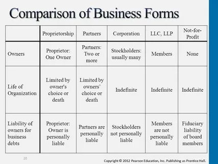 Type of business